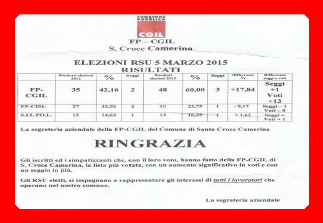  Santa Croce – Rinnovo degli organismi RSU locali: trionfa la FP-CGIL con un consistente aumento di voti