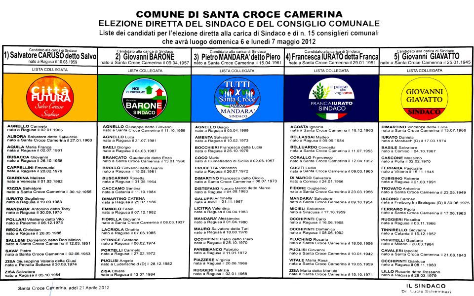  A venti mesi dal voto